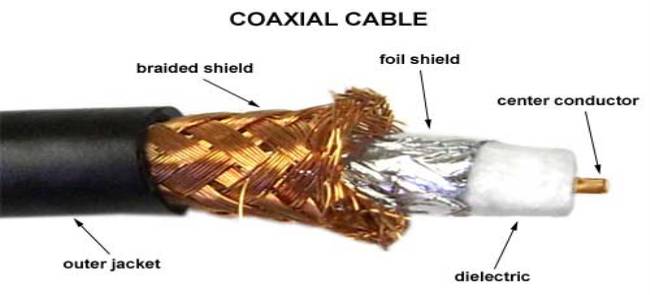 انواع کابل شبکه : Coaxial و Twisted-Pair