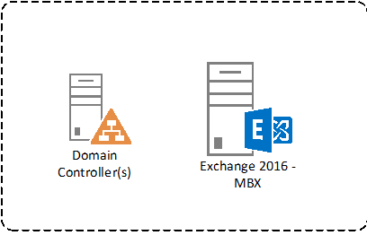 آموزش نصب میل سرور Microsoft Exchange Server 2016 