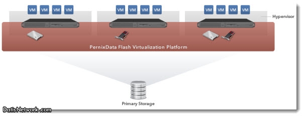 معرفی PernixData Flash Virtualization Platform