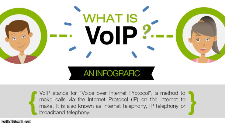 ویپ VoIP چیست ؟