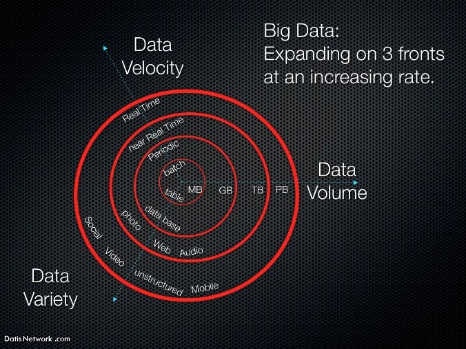 Big Data چیست ؟