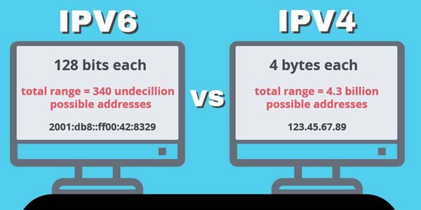 بررسی تفاوت IPv4 و IPv6