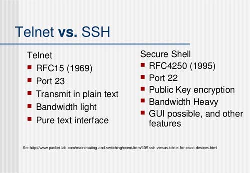 Telnet vs ssh