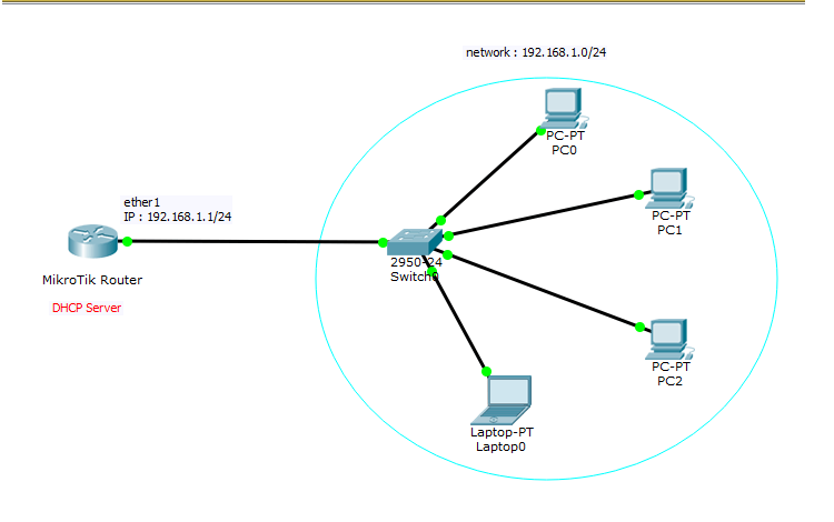 آموزش تنظیمات DHCP Server در میکروتیک