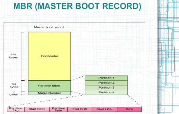 MBR یا Master Boot Record چیست؟