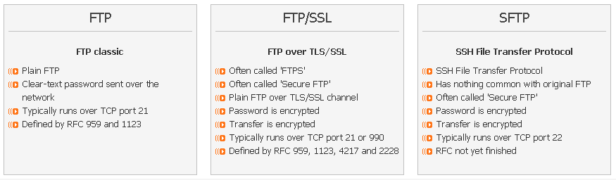 تفاوت SFTP و FTPS چیست؟