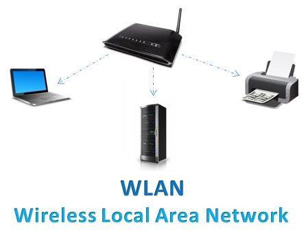 شبکه محلی بی‌سیم چیست؟ مفهوم WLAN یا Wireless LAN