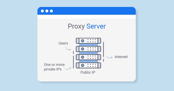 Proxy Server چیست؟ آشنایی با پروکسی سرور
