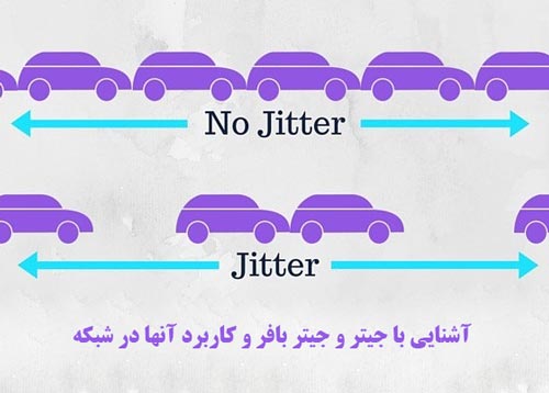 Jitter و Jitter Buffer چیست؟ آشنایی با مفهوم و کاربرد جیتر در شبکه