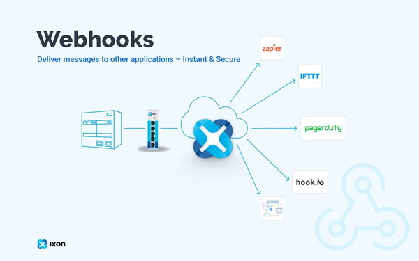 Webhook چیست؟