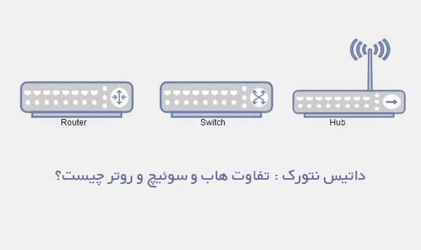 تفاوت هاب و سوئیچ و روتر چیست؟ مقایسه فرق بین Hub و Switch و Router