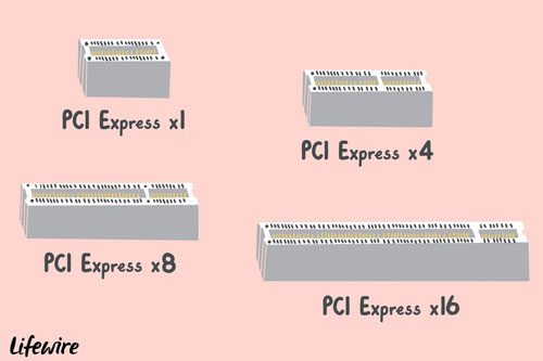 PCIe چیست؟ آشنایی با PCI Express
