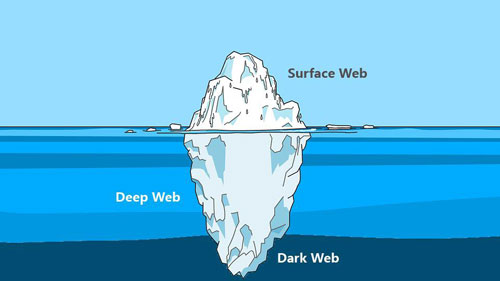 تفاوت دارک وب و دیپ وب چیست؟ مقایسه فرق بین Dark Web و Deep Web