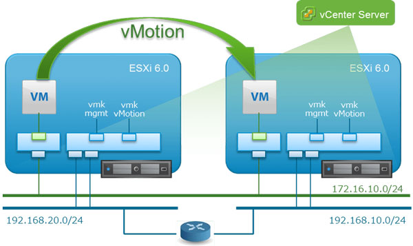 آموزش vMotion و انتقال ماشین مجازی به یک ESXi دیگر
