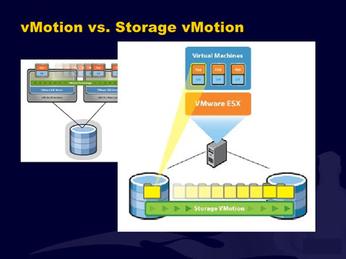 تفاوت VMotion و Storage VMotion چیست؟ مقایسه فرق بین VMotion و SVMotion