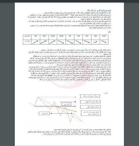کتاب استراتژی معاملاتی زیگزاگ - PDF فارسی آموزش روش ZigZag