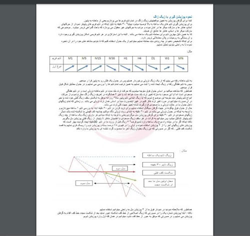 کتاب استراتژی معاملاتی زیگزاگ - PDF فارسی آموزش روش ZigZag