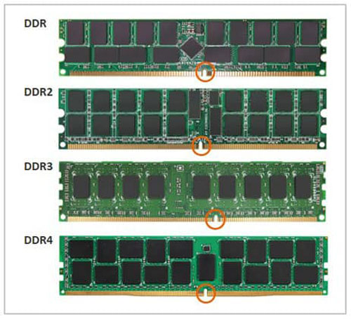 تفاوت رم های DDR2 و DDR3 و DDR4 و DDR5 چیست؟ مقایسه فرق رم DDR2 و DDR3 و DDR4 و DDR5