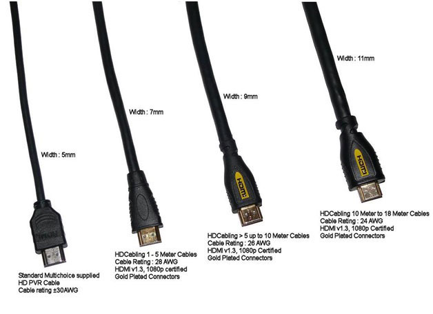 HDMI چیست و چه کاربردی دارد؟ آشنایی با انواع پورت و کابل HDMI 