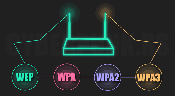 تفاوت WPA و WPA2 و WPA3 و WEP چیست؟ مقایسه فرق بین WPA و WPA2 و WPA3 و WEP