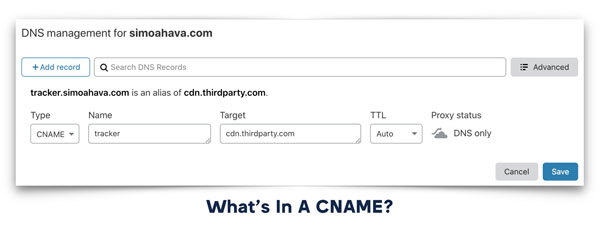 رکورد CNAME چیست؟ آشنایی با DNS CNAME Record و کاربرد آن