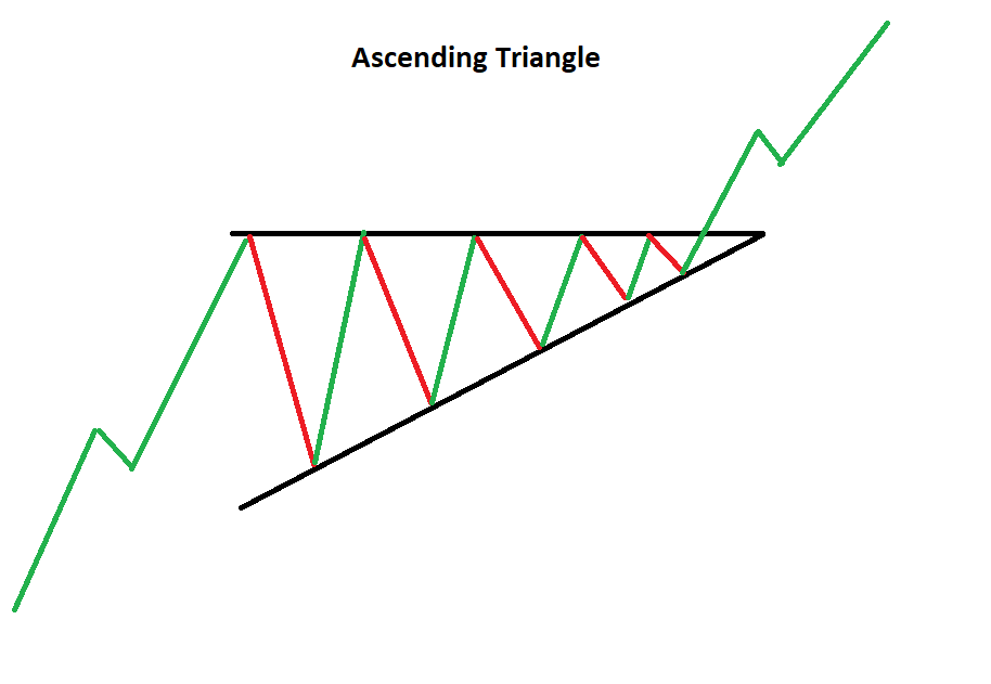 فیلتر الگوی مثلث در بورس
