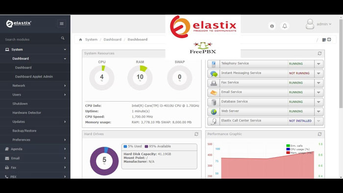 Elastix چیست؟ آشنایی با سیستم ارتباطی الستیکس