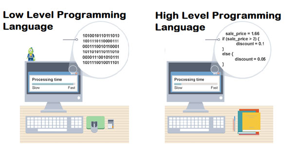 تفاوت زبان برنامه نویسی سطح بالا و سطح پایین