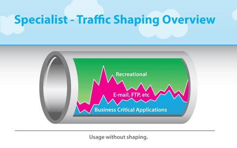 Traffic Shaping چیست؟ آشنایی با کاربرد ترافیک شیپینگ در مدیریت پهنای باند