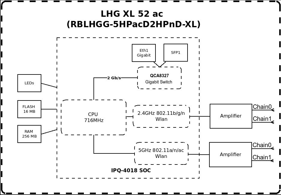 رادیو وایرلس میکروتیک LHG XL 52 ac 