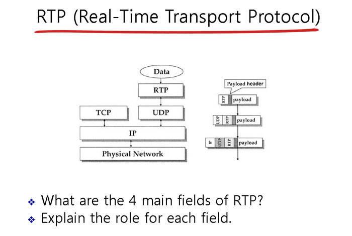 RTP protokolü nedir? Basit bir dilde Gerçek Zamanlı Aktarım Protokolüne aşinalık