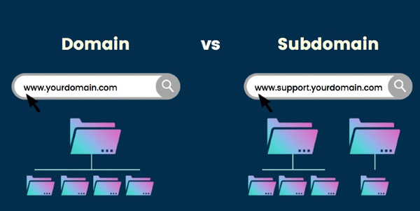 تفاوت دامین و ساب دامین چیست؟ مقایسه فرق Domain و Sub Domain