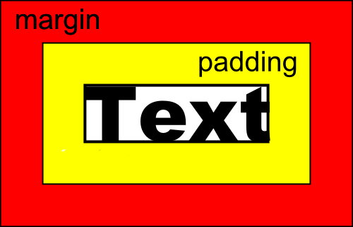 مفهوم Margin و Padding در CSS و تفاوت بین Mrgin و Padding