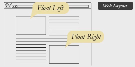 آموزش ویژگی Float در CSS و آشنایی با ویژگی Clear در سی اس اس