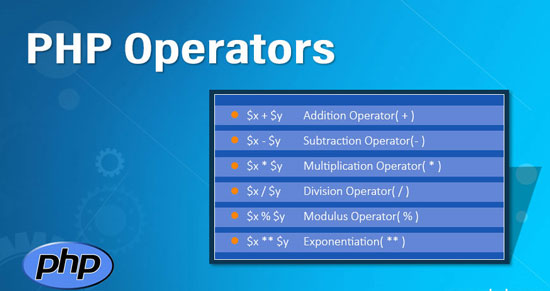 آموزش استفاده از عملگر ها (Operators) در PHP