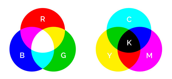 تفاوت مد رنگ بندی RGB و CMYK چیست؟ مقایسه فرق بین RGB و CMYK