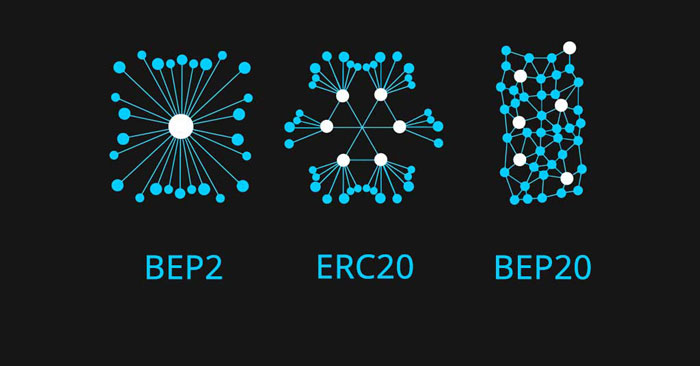 تفاوت ERC20 و BEP20 و BEP2 چیست؟ کدام بهتر است؟
