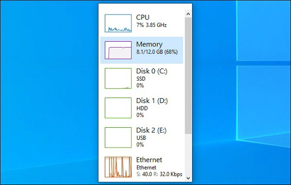 آموزش نمایش میزان مصرف CPU و RAM در ویندوز 10 و 8 و 7