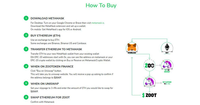 چگونه Zoo Token بخریم؟ آموزش خرید و فروش ارز دیجیتال زو توکن (ZOOT)