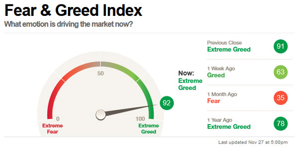شاخص ترس و طمع چیست؟ معرفی شاخص Fear & Greed Index برای ارز دیجیتال و بورس و فارکس