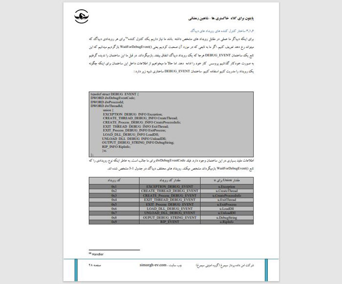 دانلود کتاب PDF آموزش برنامه نویسی پایتون برای کلاه خاکستری‌ ها به زبان فارسی